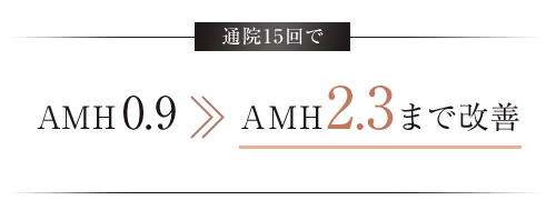 FSH 0.9 ＞ AMH2.3まで改善